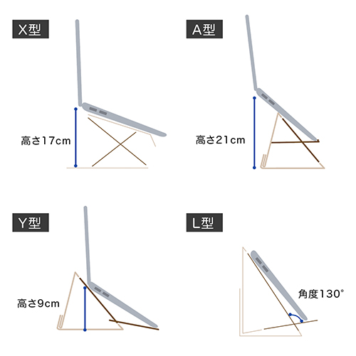 組格子の4つの型