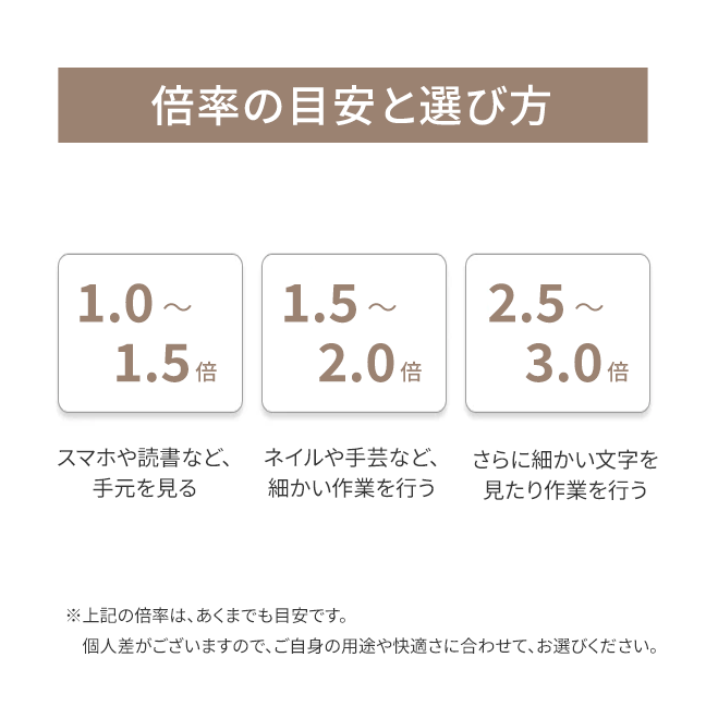 倍率の目安と選び方
